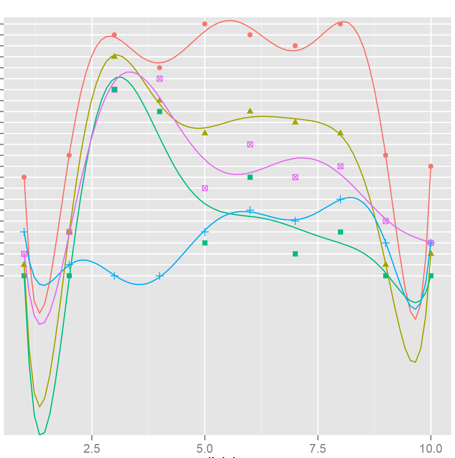 Graph of Doyle's Speckled Band